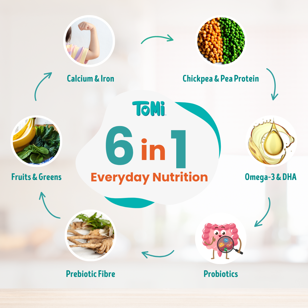 Tomi_complete_nutrition_for_kids_TOMI_includes_plant_protein_Omega-3_DHA_probiotics_prebiotic_fibre_calcium_iron_and_real_fruits_and_veggies