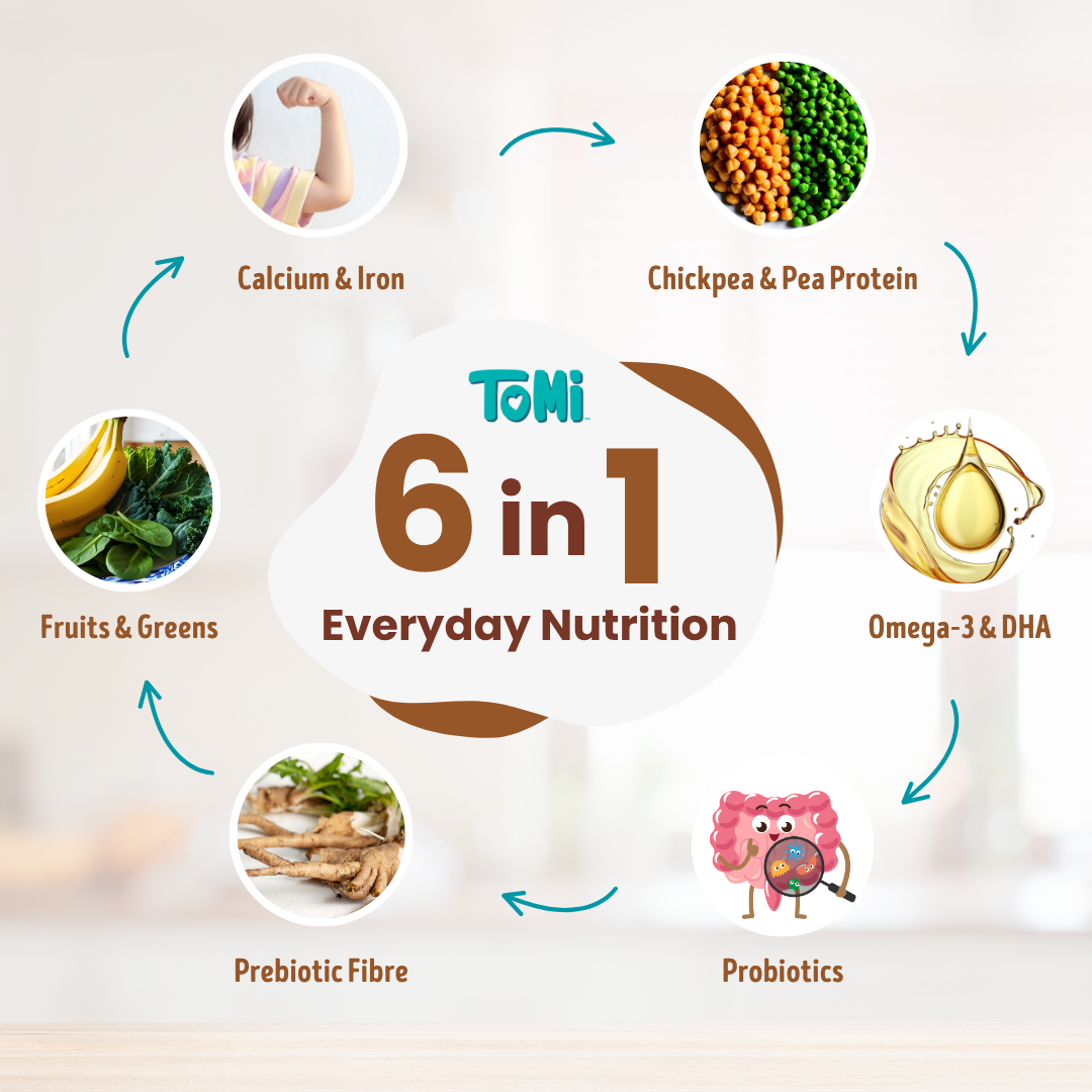 Diagram of 6-in-1 complete nutrition with various food items and health benefits on a light background.